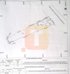 casă cu teren Piatra Neamț